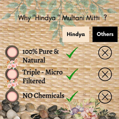 Multani Mitti Powder (Fuller's Earth) for Face, Skin & Hair - 100g